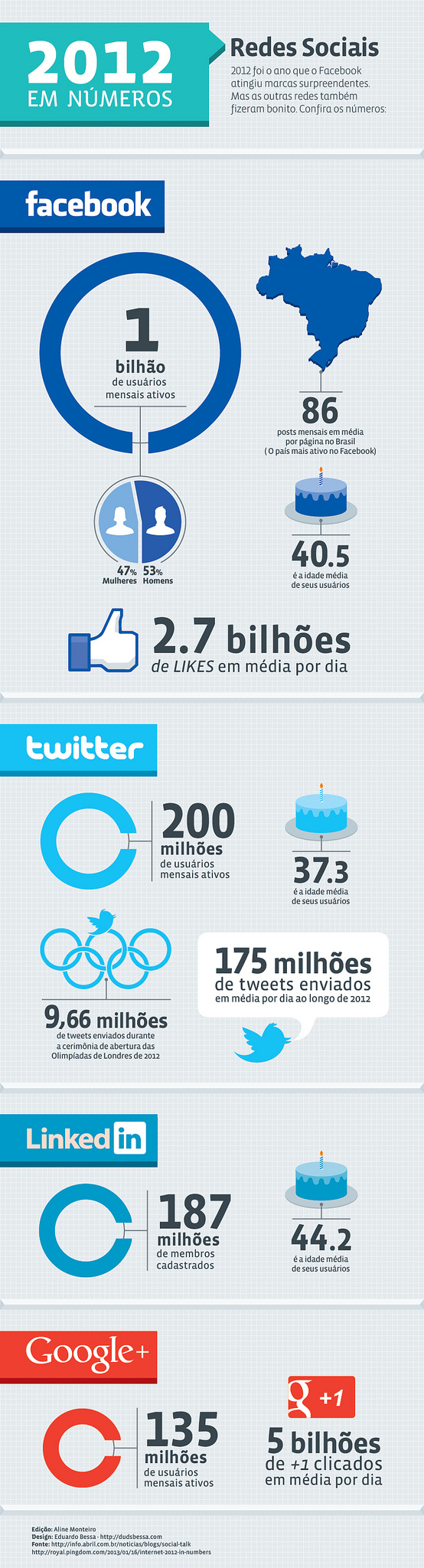 infografico-redessociais-2012
